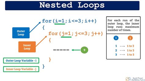 what are nested loops in c++